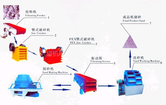 石头破碎生产线形成扩展模型的主要作用产品图片