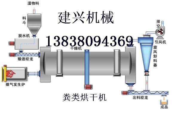 无污染环保局指点的粪类烘干设备