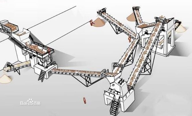 哪个石料生产线设备厂家信誉高产品图片