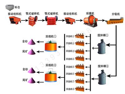 选矿设备厂家全力开展多项技术攻坚