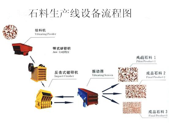 石料生产线产品图片