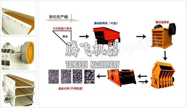 制砂生产线产品图片