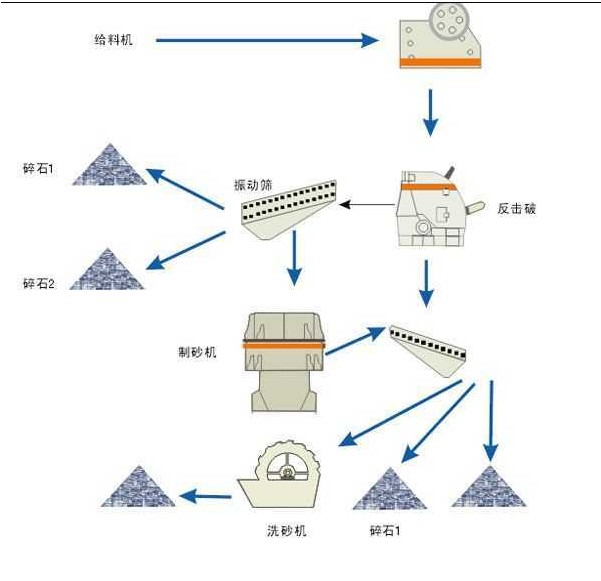 上海华预供应制沙设备|制沙生产线|制沙机产品图片