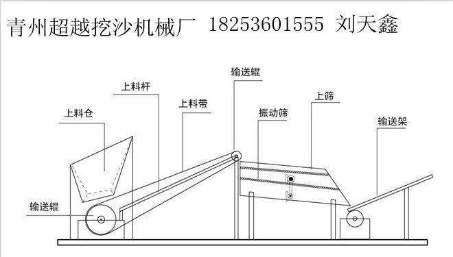 圆锥式破碎机