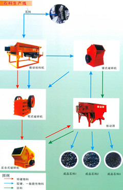石料生产线产品图片