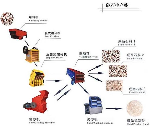 制砂生产线的未来