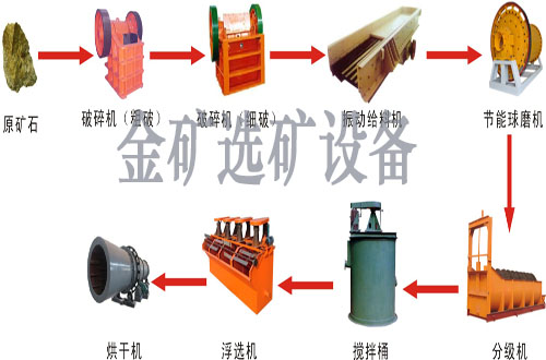 全新选矿设备价格，选矿球磨机价格