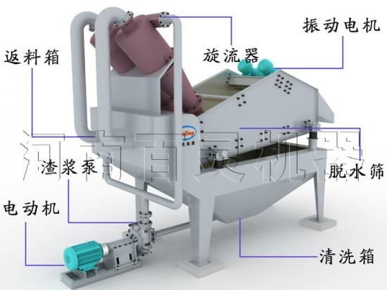 细砂脱水机细砂收集机产品图片