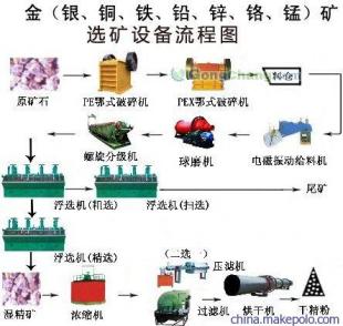 河南少林重机玄武岩破碎制沙生产线