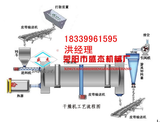 有机肥设备小型鸡粪烘干机特点和优产品图片