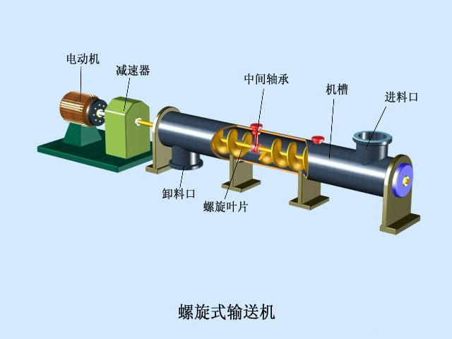 螺旋输送机厂家供应混凝土螺旋输送