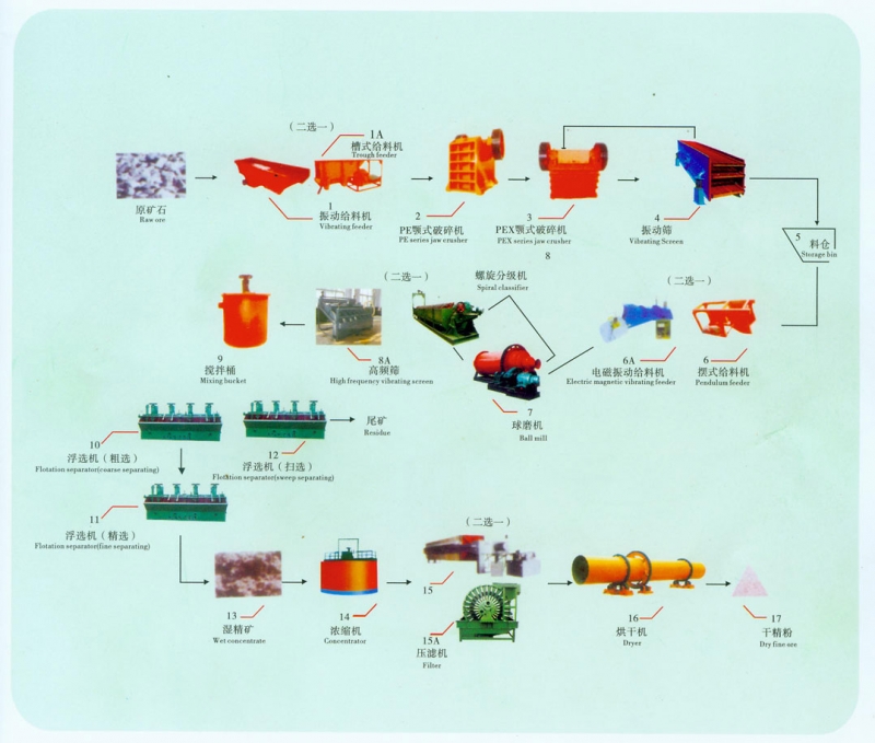 铂思特难浸金矿提金工艺，难浸砷金精矿的预氧化提金工艺