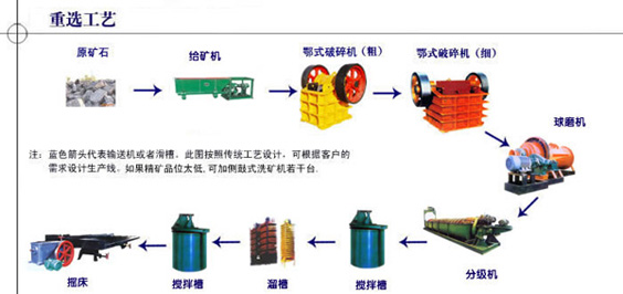 铂思特高硫高砷金精矿的无氰提取方法，黄金提纯方法，选金沾金毯