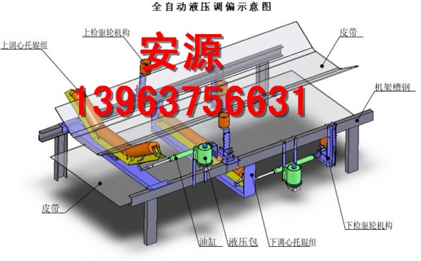 调偏器  全自动调偏器