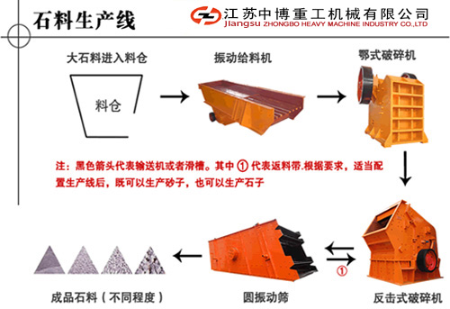 南通石料生产线 石料生产线配置丨碎石生产线价格 自动化产品图片