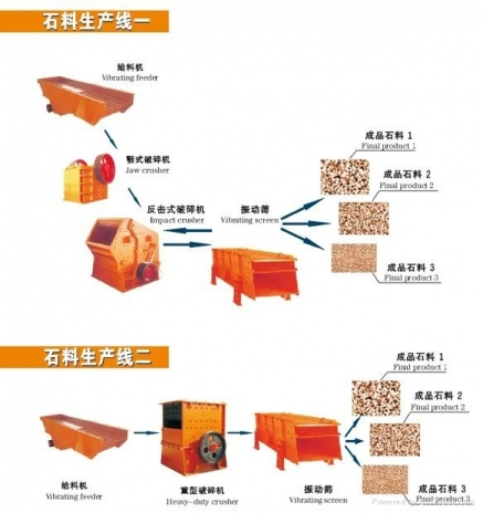 采石全套设备产品图片