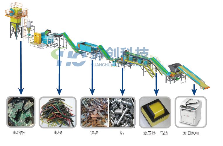 废旧家电破碎生产线-环创科技产品图片