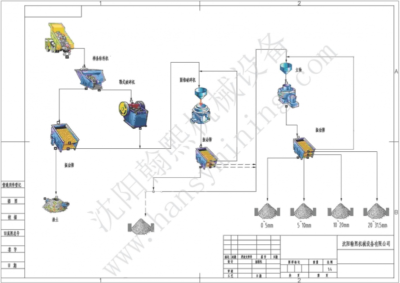 时产200～500吨砂石骨料破碎项目