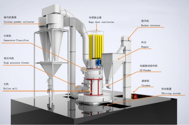 HD1620新型雷蒙磨粉机