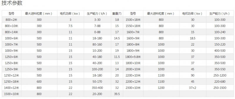 鑫金山精品机械重型板式给料机产品图片