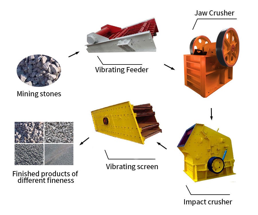 石料生产线_石头破碎机产品图片