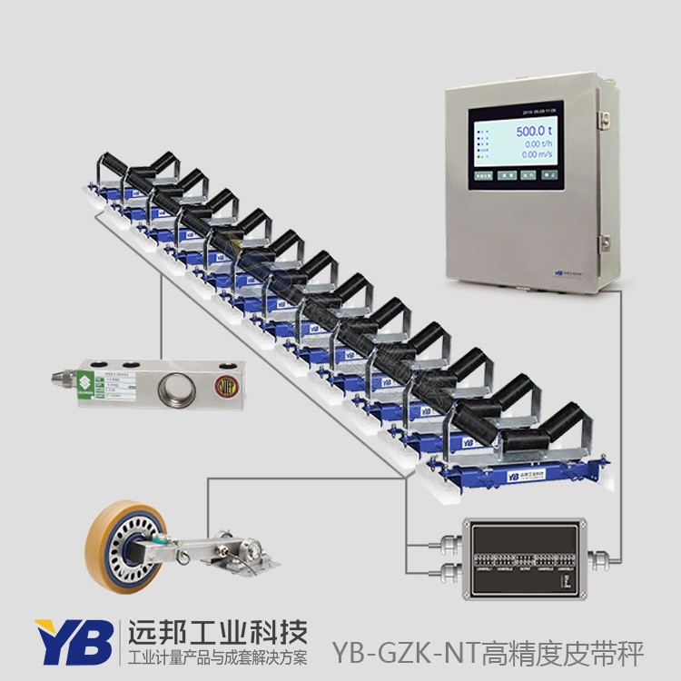 YB-GZK高精度皮带秤产品图片