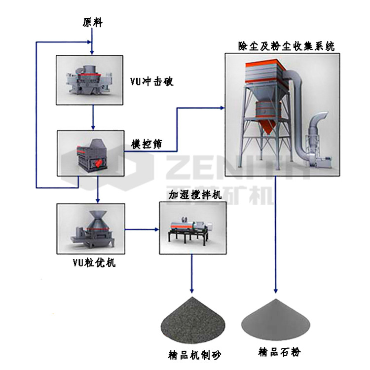 蛇纹石破碎机 破碎机成套设备 破碎制砂机械 混合矿石生产线产品图片