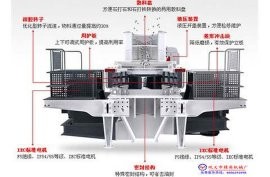 巩义精英1250型冲击式破碎机