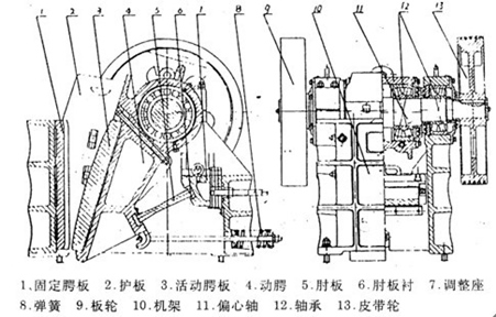 垫片调整式破碎机结构图