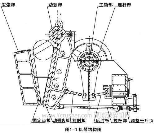 2011年中国破碎机行业实用新型专利统计报告