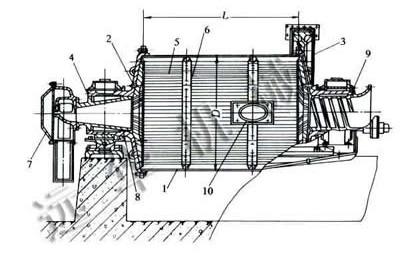 球磨机剖面图