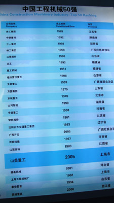 上海山美重型矿山机械有限公司被评为中国工程机械50强企业