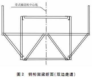 带式输送机钢桁架梁断面