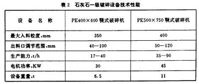 石灰石一级破碎中采用的颚式破碎机设备技术性能