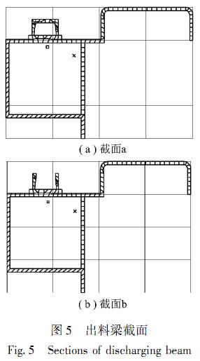 大型振动筛出料梁截面