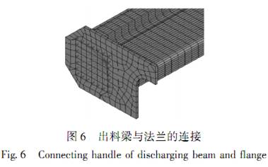 大型振动筛采用激振力载荷施加