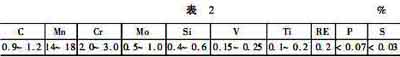 超强高锰钢锤头成分