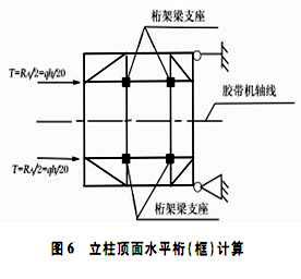 带式输送机立柱顶面水平框计算