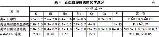 WMnNbTa 合金化学成分