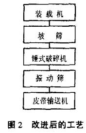 改进后的石料加工工艺