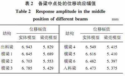 振动筛结构有限元模型进行模态分析