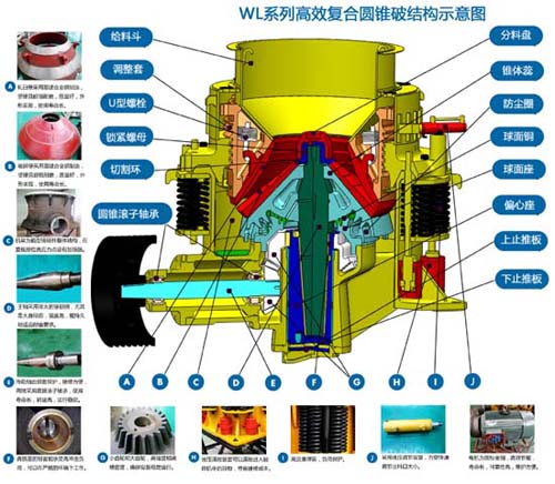 上海魏立路桥WL系列高效复合圆锥式破碎机结构示意图