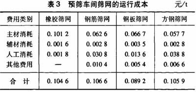 预筛车间筛网的运行成本