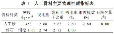 人工骨料主要物理性质指标表