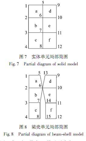 大型振动筛实体、梁壳单元局部简图