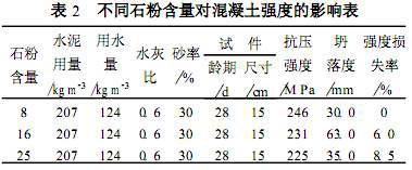 不同石粉含量对混凝土强度的影响表