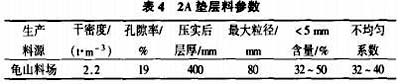 破碎机生产系统中2 A垫层料参数