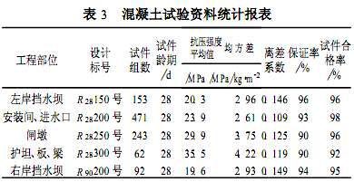 混凝土试验资料统计报表