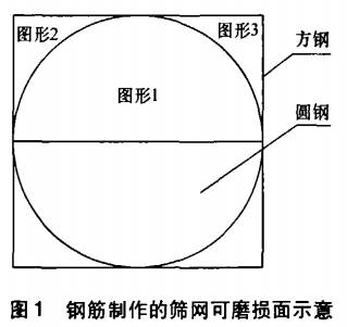 钢筋制作的筛网可磨损面示意