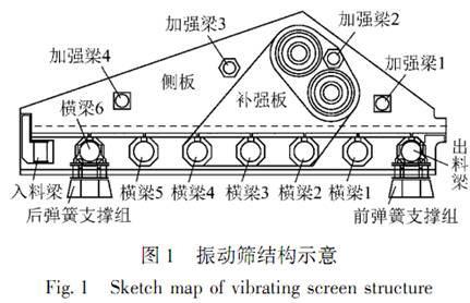 大型振动筛结构组成